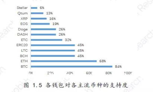 如何申请区块链钱包地址：详细步骤与实用指南