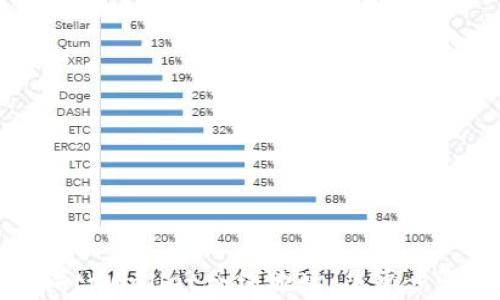 
如何查询tpWallet合约地址：简单步骤与技巧