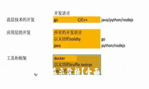 tpWallet何时能显示价格？全面解析与用户期待