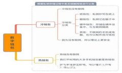 2023年最值得投资的加密货