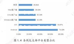 tiaoti如何在tpWallet上成功出