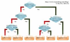 数字币硬钱包完全解析：