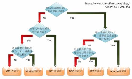 数字币硬钱包完全解析：如何保障你的加密资产安全