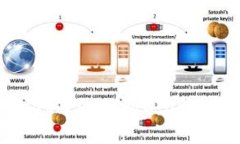 使用tpWallet通过HT购买USD