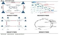 如何安全删除数字钱包中