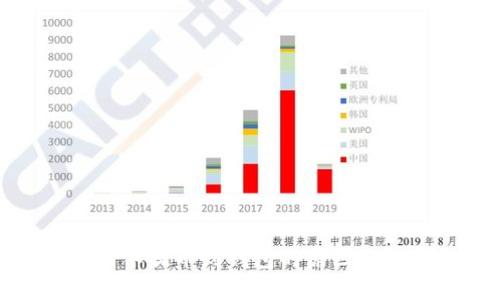 数字货币不提币到钱包的原因及解决方案