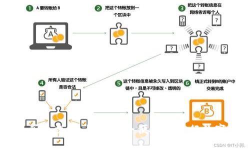 虚拟钱包买币攻略：如何安全便捷地进行数字资产交易