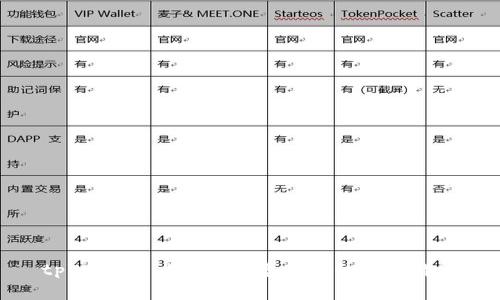 tpWallet Pro版与基础版的区别详解