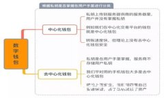 数字资产钱包的作用与重