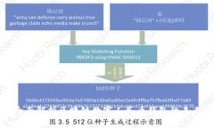 全面解析区块链数字人民