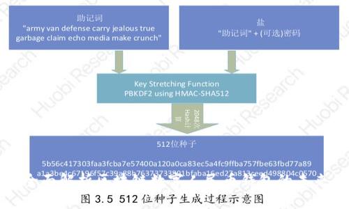 全面解析区块链数字人民币钱包的未来