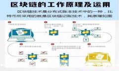 如何在tpWallet中找到自定义