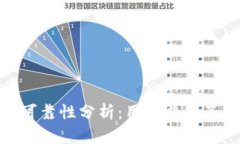 数字货币交易所的可靠性
