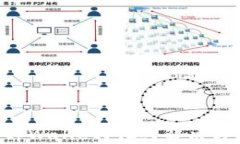 手机升级后tpWallet闪退？解