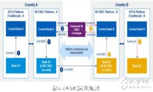
手机升级后tpWallet闪退？解决方案一网打尽！