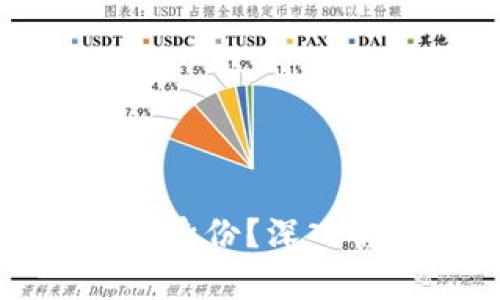 ### 加密钱包如何辨别对方身份？深入解析加密钱包的隐私和透明性