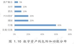 ### tpWallet密钥位数详解：