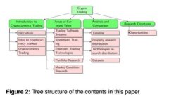 TP钱包显示获取代币列表失败的解决方案与常见问