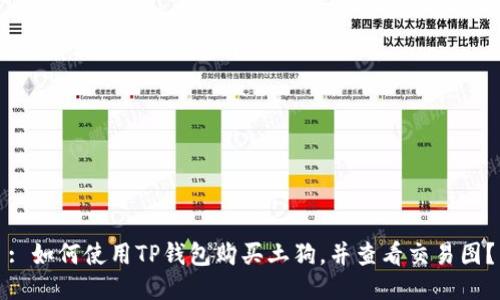 : 如何使用TP钱包购买土狗，并查看交易图？